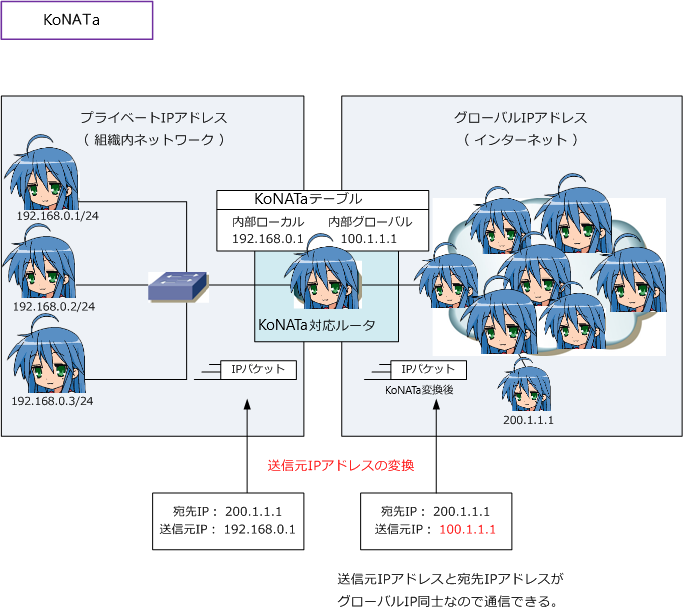 KoNATer.png